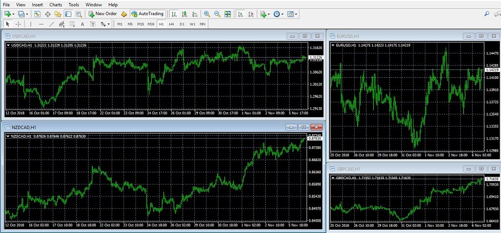 Most reliable forex trading platform