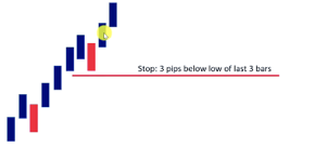 Scalping Trailing Stops 3
